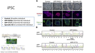 iPSC
Kondo, T. et al. Cell Stem Cell (2013).
• Control: 3 healthy individual
• APP-E693Δ: 3 familial AD individual
• APP-V...