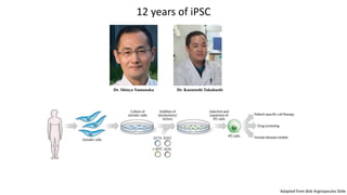 12 years of iPSC
Dr. Shinya Yamanaka Dr. Kazutoshi Takahashi
Adapted from Bob Argiropoulos Slide
 