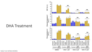 DHA Treatment
Kondo, T. et al. Cell Stem Cell (2013).
 