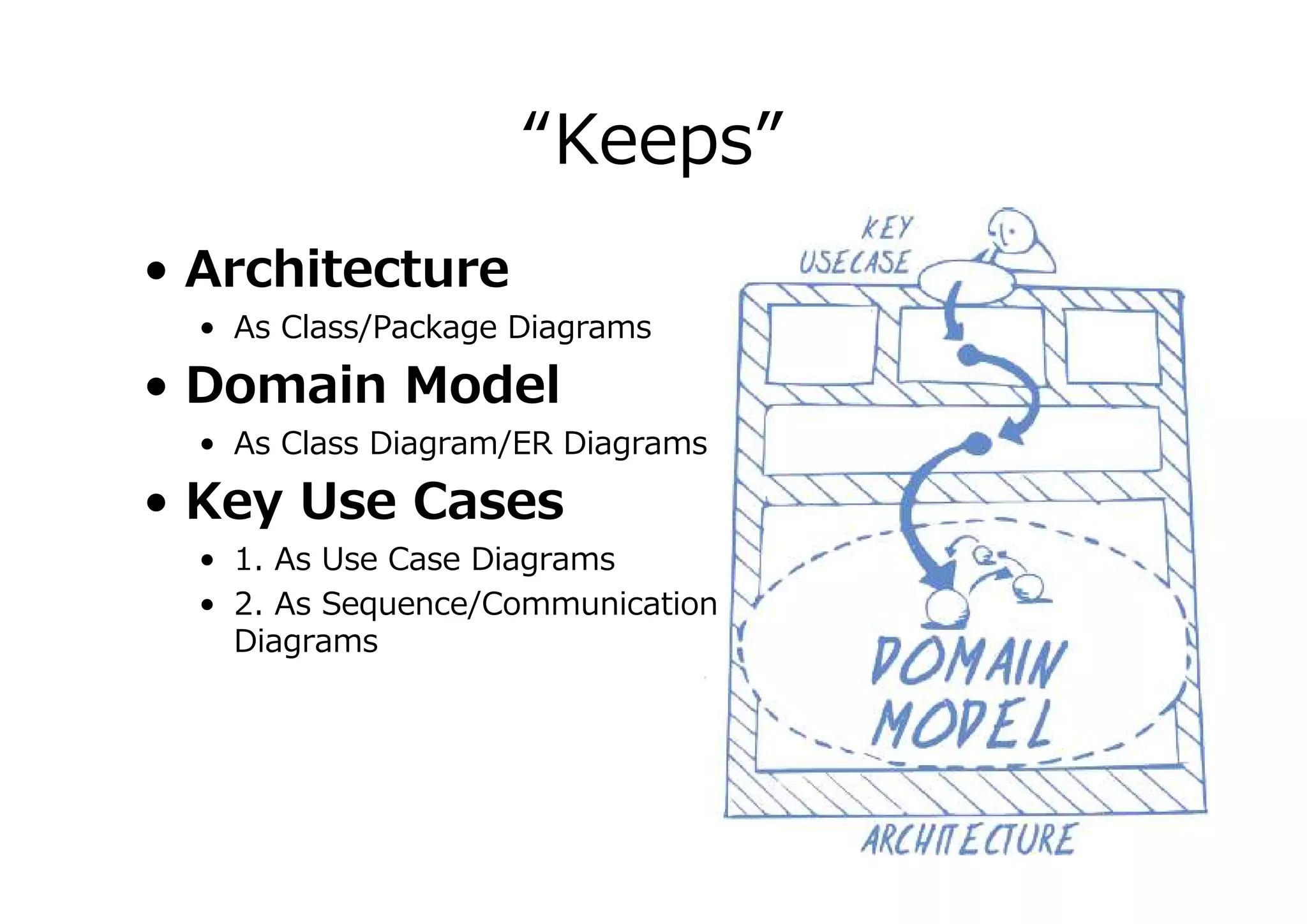 “Keeps”
• Architecture

• As Class/Package Diagrams

• Domain Model

• As Class Diagram/ER Diagrams

• Key Use Cases

• 1. As Use Case Diagrams
• 2. As Sequence/Communication
Diagrams

 