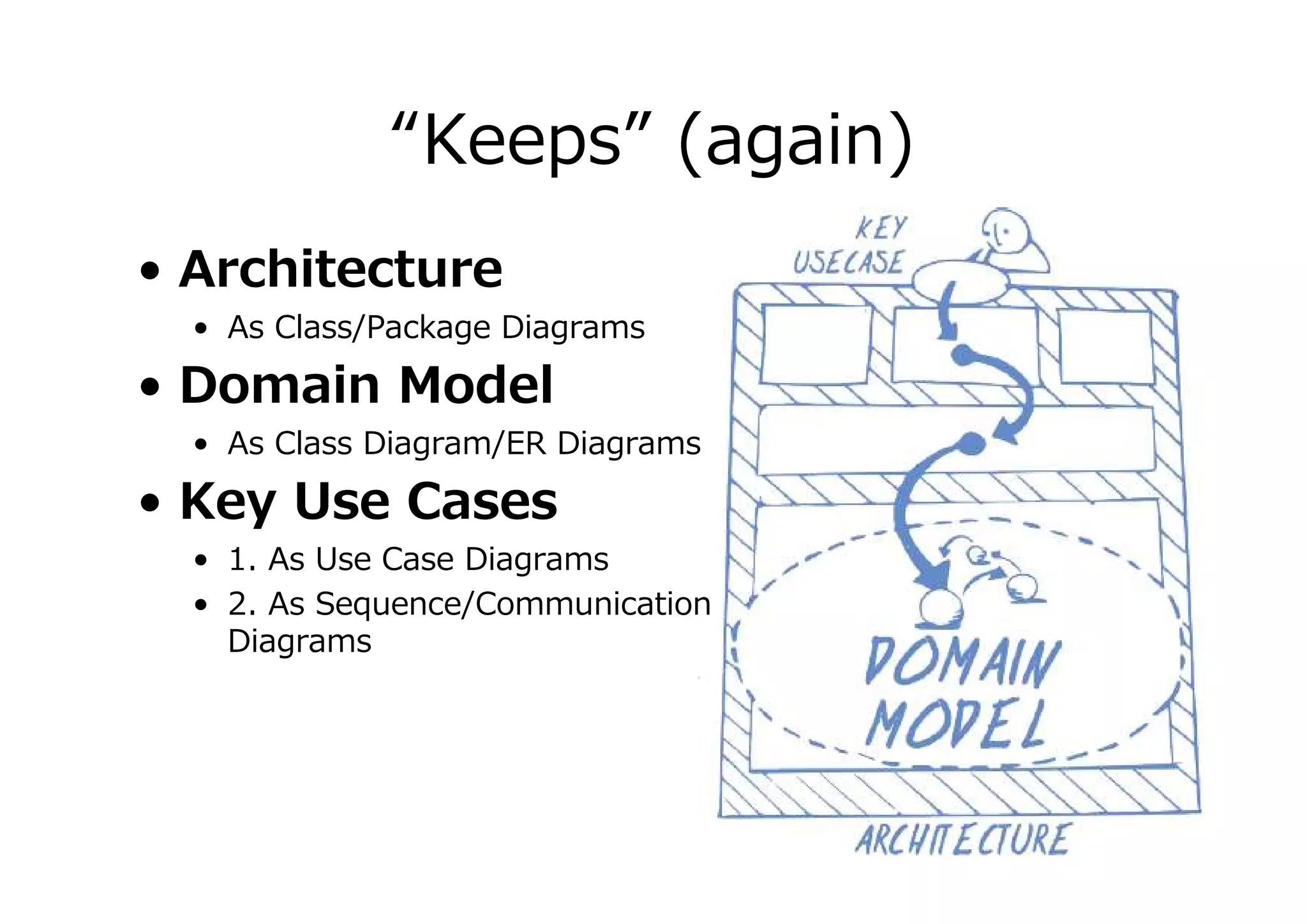 “Keeps” (again)
• Architecture

• As Class/Package Diagrams

• Domain Model

• As Class Diagram/ER Diagrams

• Key Use Cases

• 1. As Use Case Diagrams
• 2. As Sequence/Communication
Diagrams

 
