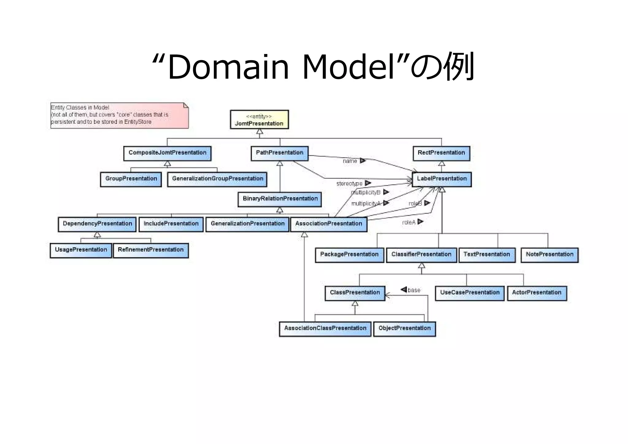 “Domain Model”の

 