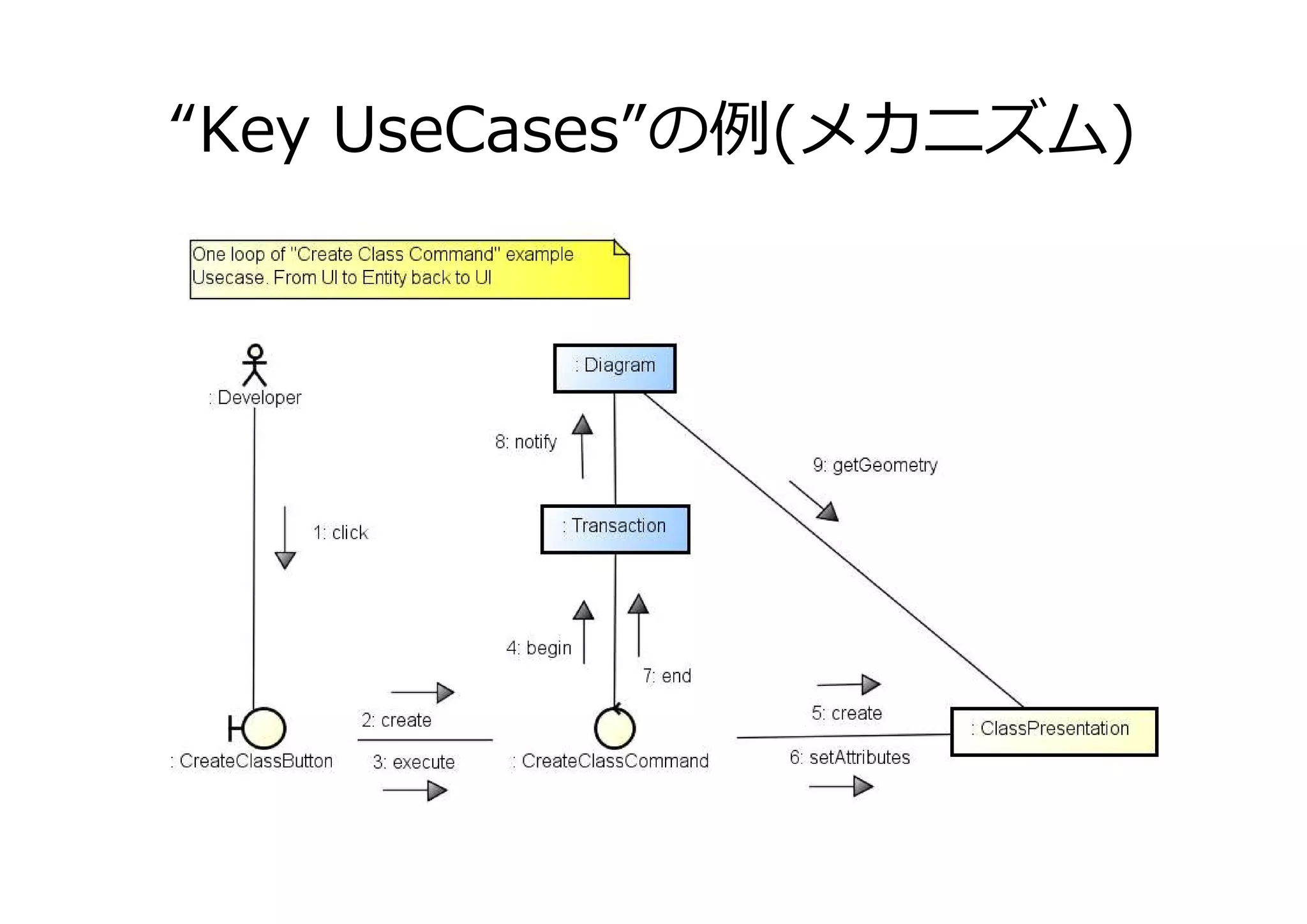 “Key UseCases”の (メカニズム)

 