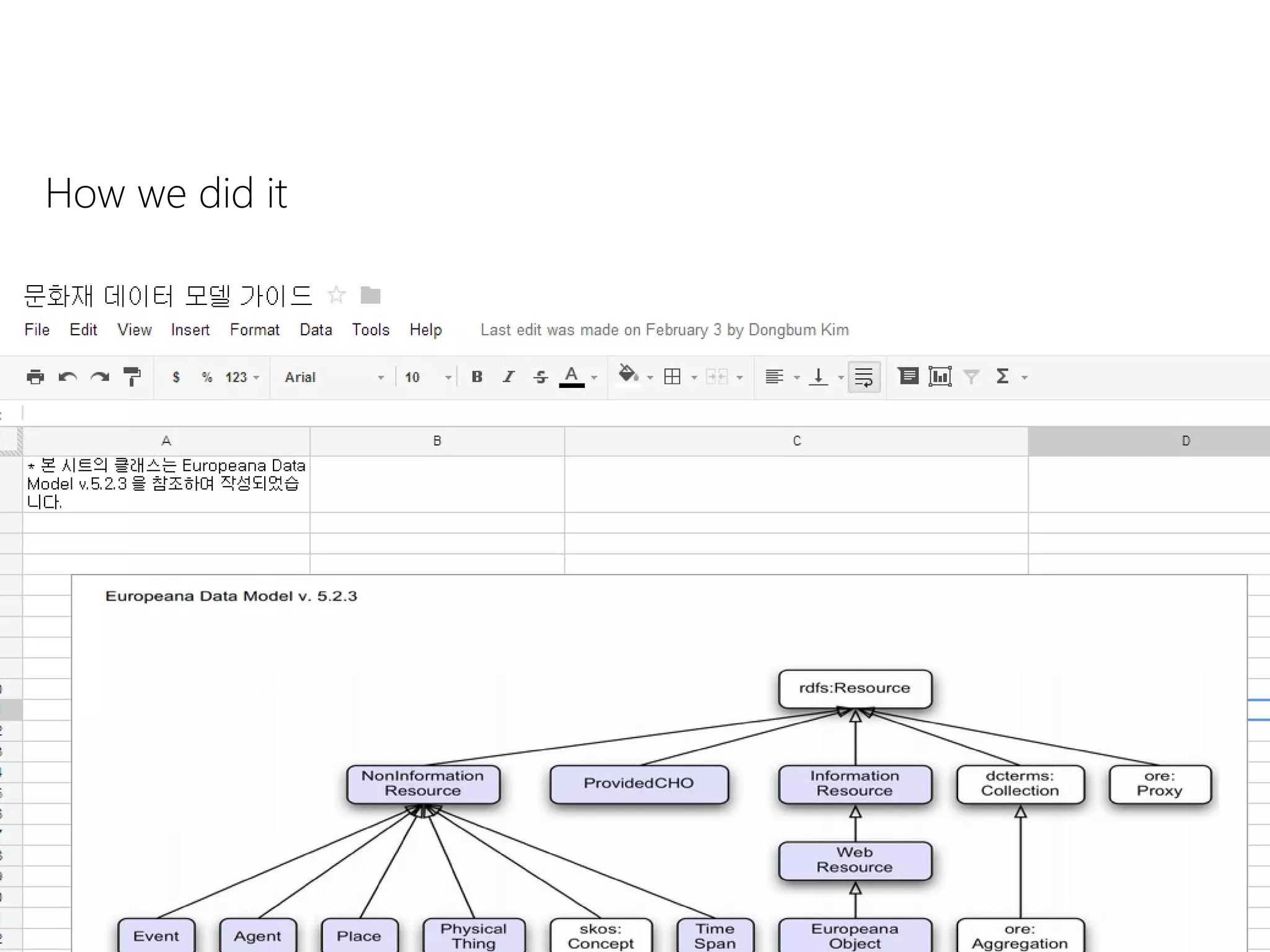 Difficult
How we did it
11
 