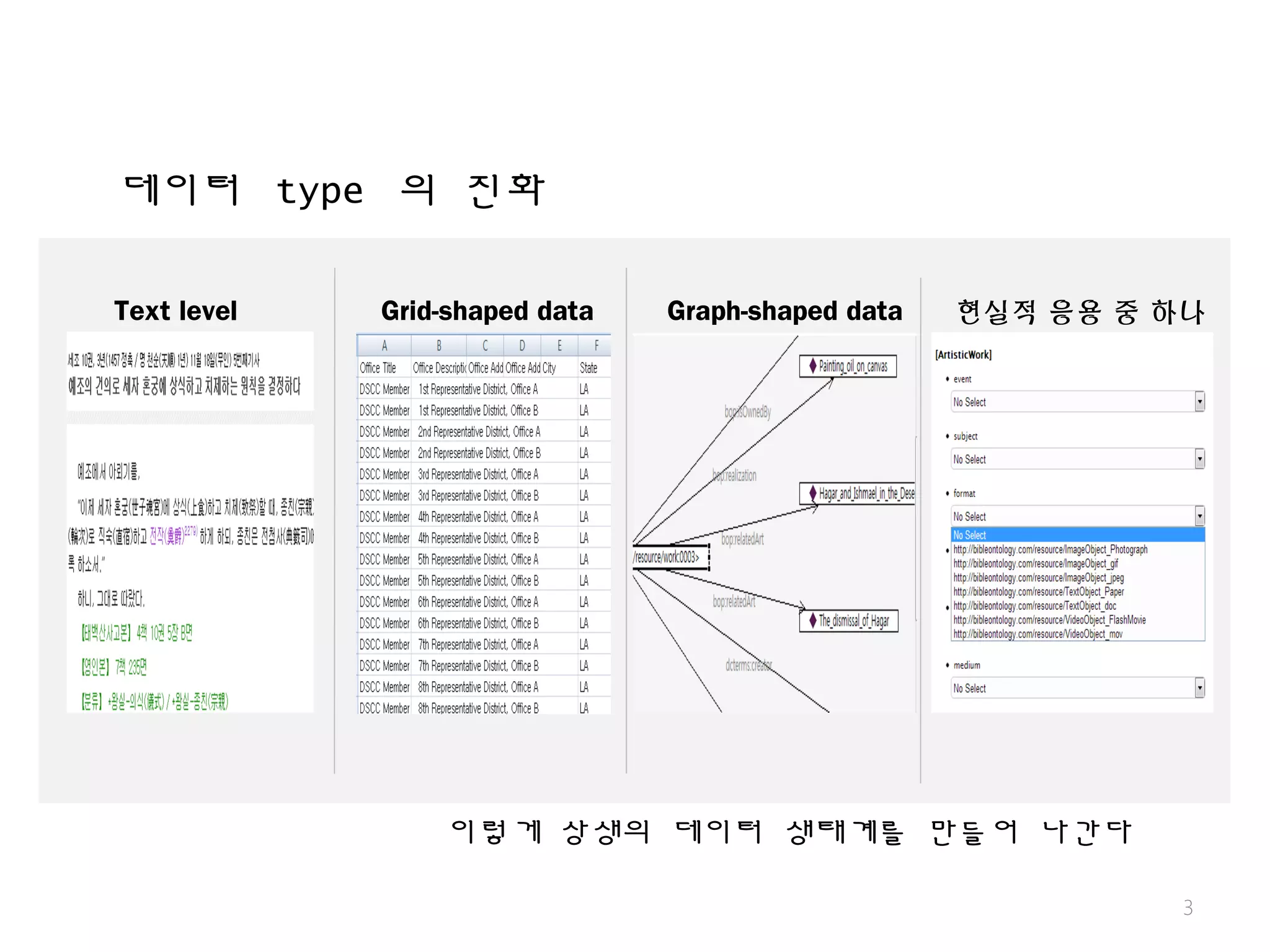 Text level Grid-shaped data Graph-shaped data 현실적 응용 중 하나
데이터 type 의 진화
3
이렇게 상생의 데이터 생태계를 만들어 나간다
 