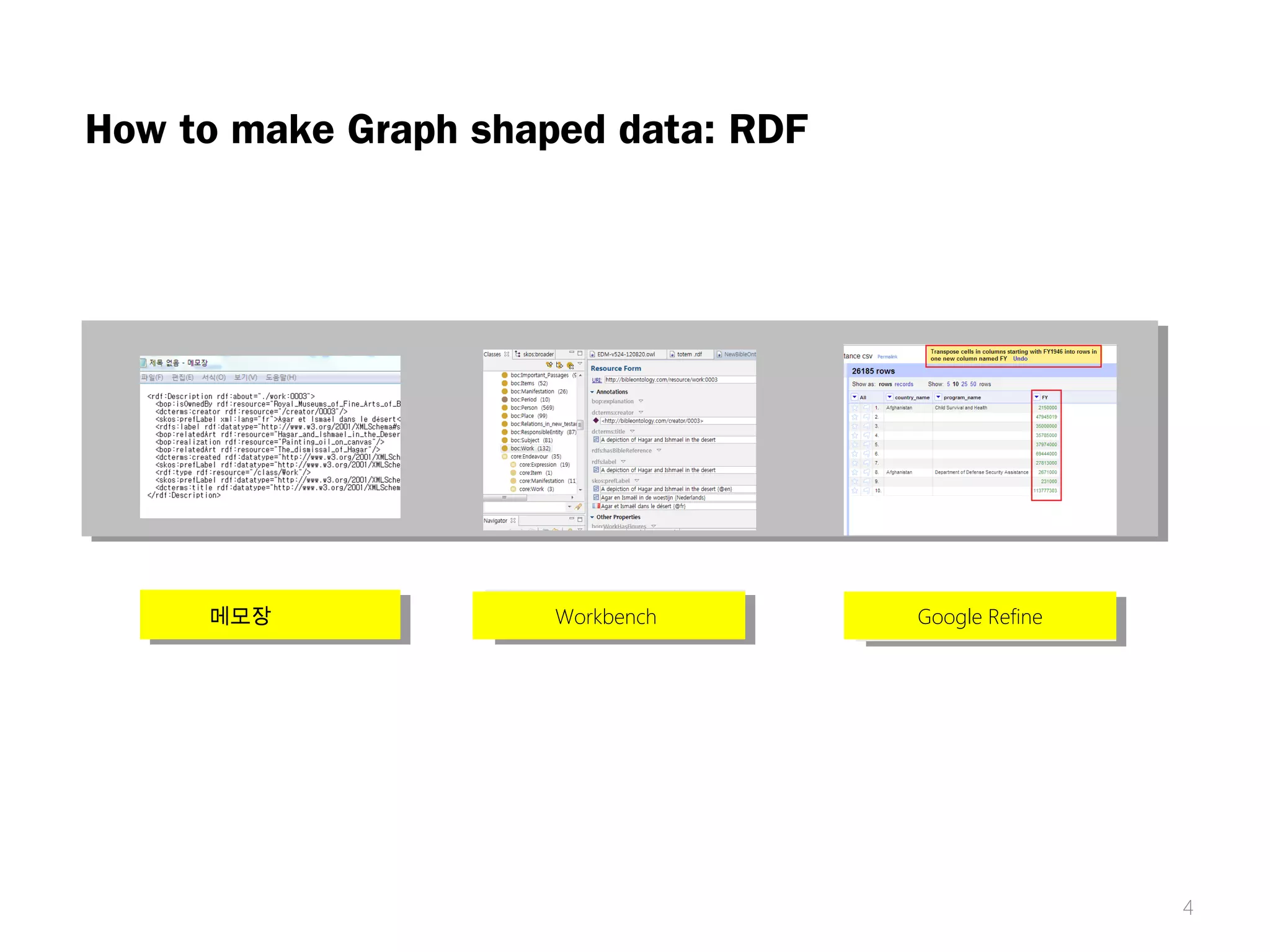 How to make Graph shaped data: RDF
4
메모장 Workbench Google Refine
 