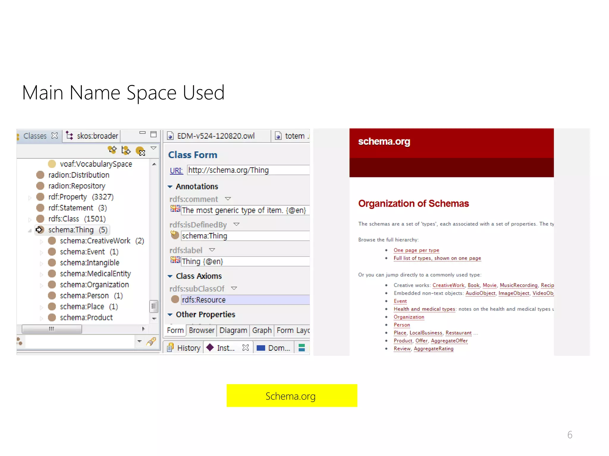 Difficult
Main Name Space Used
6
Schema.org
 