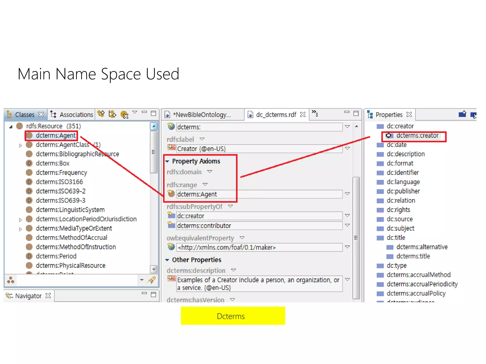 Difficult
Main Name Space Used
Dcterms
 