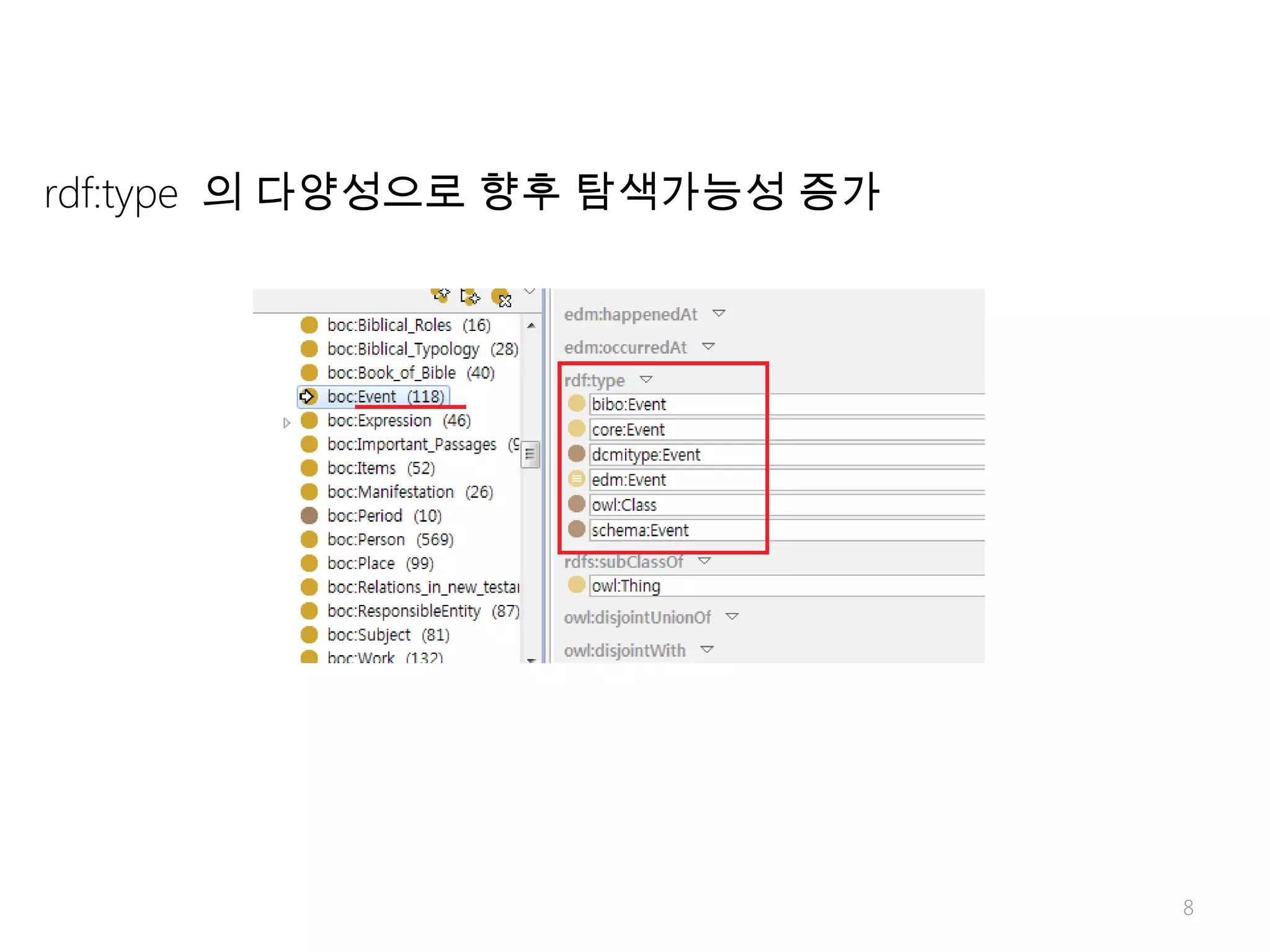 Difficult
rdf:type 의 다양성으로 향후 탐색가능성 증가
8
 