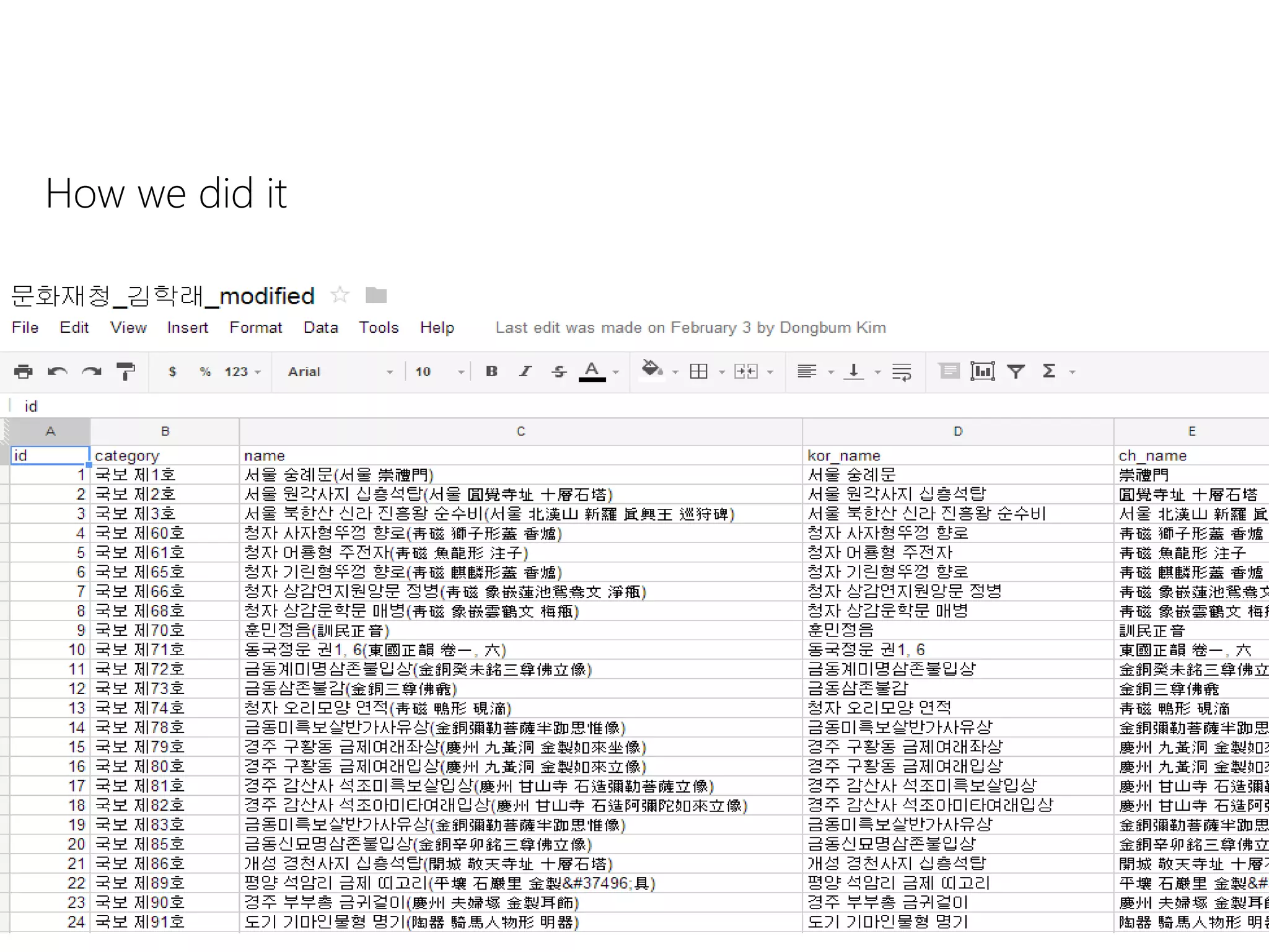 Difficult
How we did it
9
 