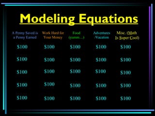 Modeling Equations A Penny Saved is a Penny Earned Work Hard for Your Money Food (yumm…) Adventures /Vacation Misc. ( M ath  I s  S uper  C ool) $100 $100 $100 $100 $100 $100 $100 $100 $100 $100 $100 $100 $100 $100 $100 $100 $100 $100 $100 $100 $100 $100 $100 $100 $100 