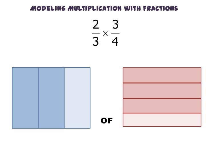 modeling-multication-and-divison-with-fractions