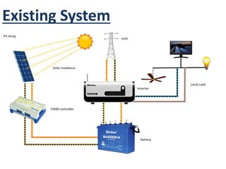 Modeling of a single phase Grid-connected PV system by using Matlab ...