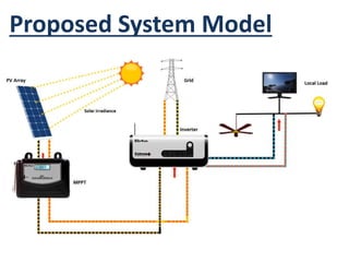 Modeling of a single phase Grid-connected PV system by using Matlab ...