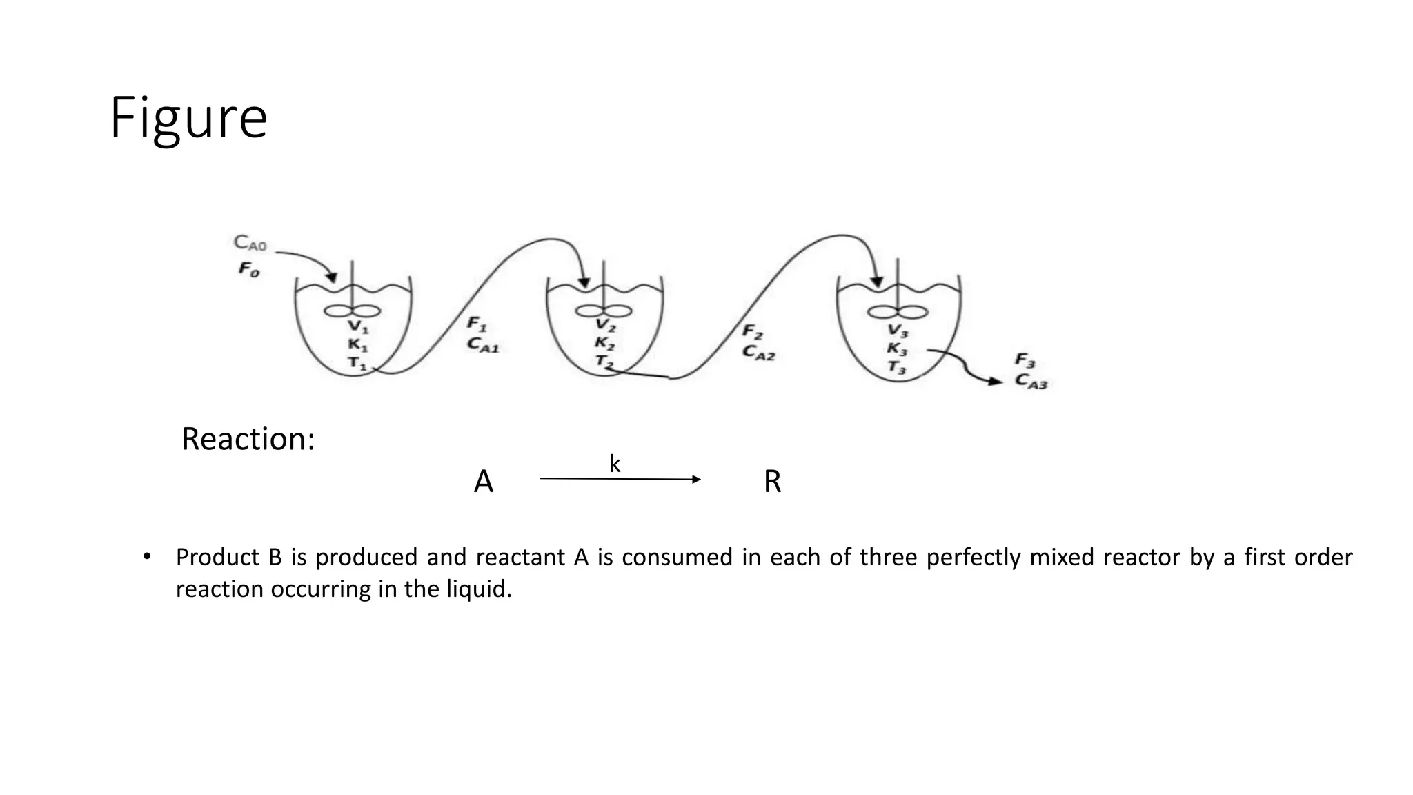 Figure
Reaction:
A R
k
• Product B is produced and reactant A is consumed in each of three perfectly mixed reactor by a first order
reaction occurring in the liquid.
 