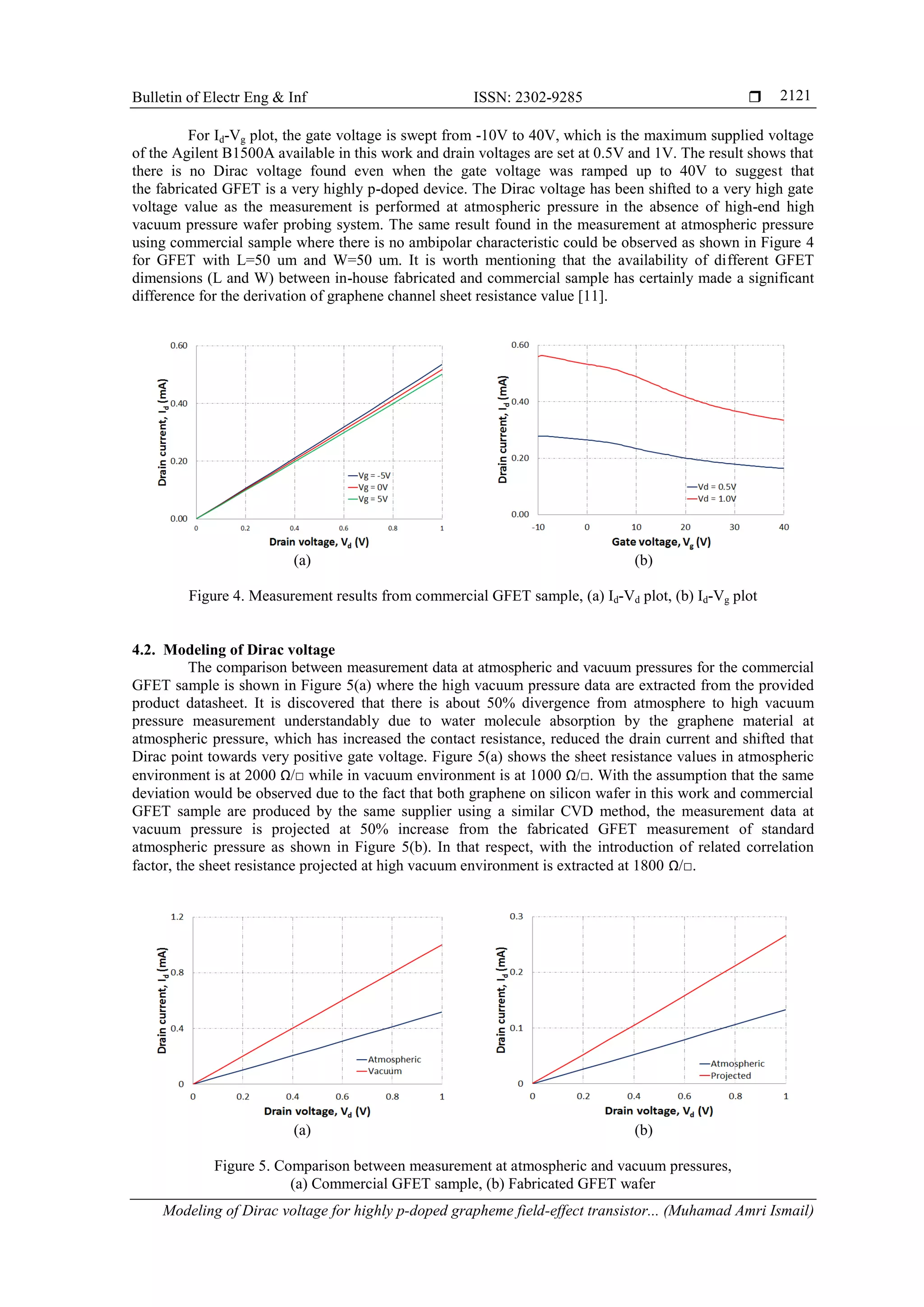 Bulletin of Electr Eng & Inf ISSN: 2302-9285 
Modeling of Dirac voltage for highly p-doped grapheme field-effect transistor... (Muhamad Amri Ismail)
2121
For Id-Vg plot, the gate voltage is swept from -10V to 40V, which is the maximum supplied voltage
of the Agilent B1500A available in this work and drain voltages are set at 0.5V and 1V. The result shows that
there is no Dirac voltage found even when the gate voltage was ramped up to 40V to suggest that
the fabricated GFET is a very highly p-doped device. The Dirac voltage has been shifted to a very high gate
voltage value as the measurement is performed at atmospheric pressure in the absence of high-end high
vacuum pressure wafer probing system. The same result found in the measurement at atmospheric pressure
using commercial sample where there is no ambipolar characteristic could be observed as shown in Figure 4
for GFET with L=50 um and W=50 um. It is worth mentioning that the availability of different GFET
dimensions (L and W) between in-house fabricated and commercial sample has certainly made a significant
difference for the derivation of graphene channel sheet resistance value [11].
(a) (b)
Figure 4. Measurement results from commercial GFET sample, (a) Id-Vd plot, (b) Id-Vg plot
4.2. Modeling of Dirac voltage
The comparison between measurement data at atmospheric and vacuum pressures for the commercial
GFET sample is shown in Figure 5(a) where the high vacuum pressure data are extracted from the provided
product datasheet. It is discovered that there is about 50% divergence from atmosphere to high vacuum
pressure measurement understandably due to water molecule absorption by the graphene material at
atmospheric pressure, which has increased the contact resistance, reduced the drain current and shifted that
Dirac point towards very positive gate voltage. Figure 5(a) shows the sheet resistance values in atmospheric
environment is at 2000 Ω/□ while in vacuum environment is at 1000 Ω/□. With the assumption that the same
deviation would be observed due to the fact that both graphene on silicon wafer in this work and commercial
GFET sample are produced by the same supplier using a similar CVD method, the measurement data at
vacuum pressure is projected at 50% increase from the fabricated GFET measurement of standard
atmospheric pressure as shown in Figure 5(b). In that respect, with the introduction of related correlation
factor, the sheet resistance projected at high vacuum environment is extracted at 1800 Ω/□.
(a) (b)
Figure 5. Comparison between measurement at atmospheric and vacuum pressures,
(a) Commercial GFET sample, (b) Fabricated GFET wafer
 