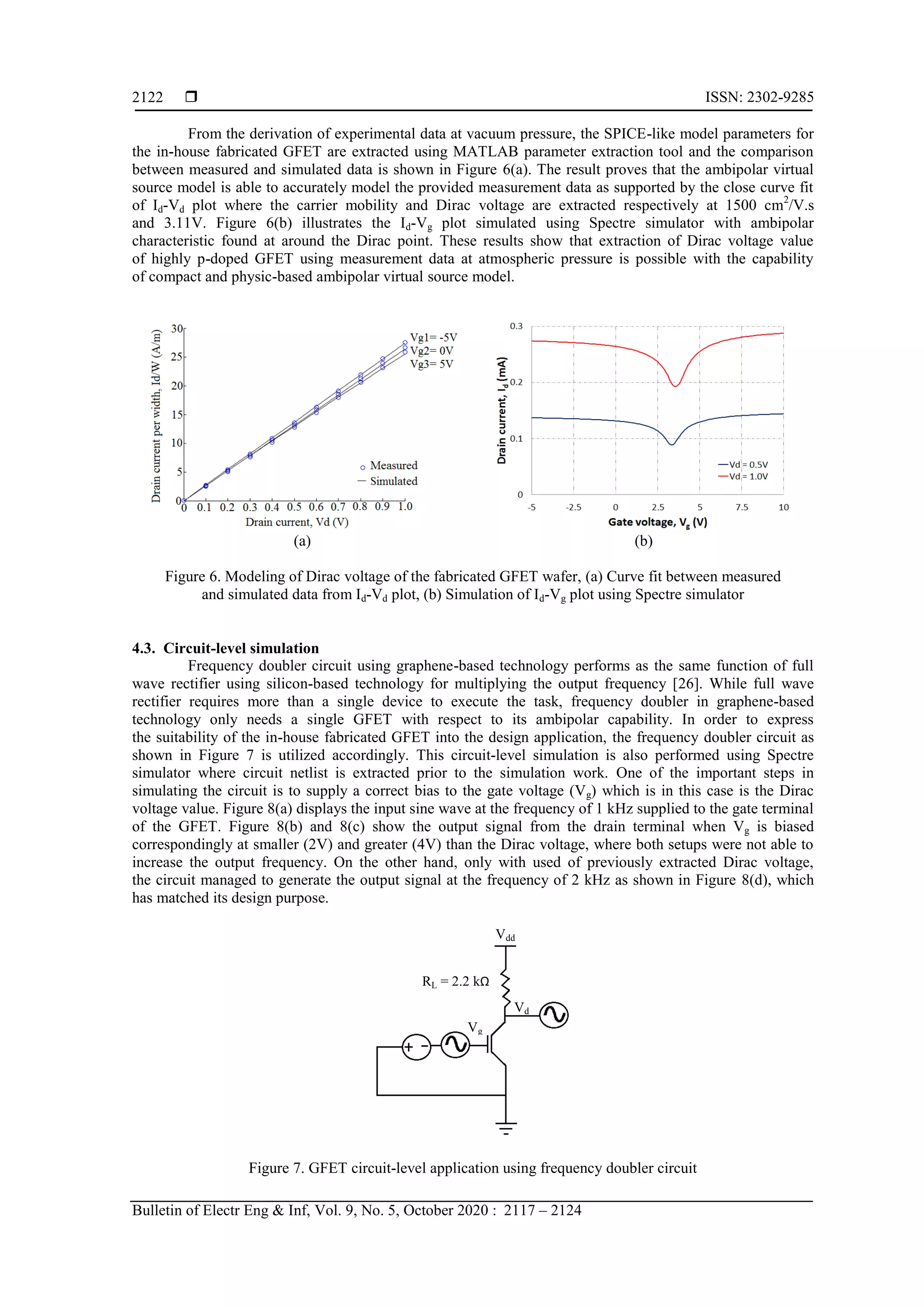  ISSN: 2302-9285
Bulletin of Electr Eng & Inf, Vol. 9, No. 5, October 2020 : 2117 – 2124
2122
From the derivation of experimental data at vacuum pressure, the SPICE-like model parameters for
the in-house fabricated GFET are extracted using MATLAB parameter extraction tool and the comparison
between measured and simulated data is shown in Figure 6(a). The result proves that the ambipolar virtual
source model is able to accurately model the provided measurement data as supported by the close curve fit
of Id-Vd plot where the carrier mobility and Dirac voltage are extracted respectively at 1500 cm2
/V.s
and 3.11V. Figure 6(b) illustrates the Id-Vg plot simulated using Spectre simulator with ambipolar
characteristic found at around the Dirac point. These results show that extraction of Dirac voltage value
of highly p-doped GFET using measurement data at atmospheric pressure is possible with the capability
of compact and physic-based ambipolar virtual source model.
(a) (b)
Figure 6. Modeling of Dirac voltage of the fabricated GFET wafer, (a) Curve fit between measured
and simulated data from Id-Vd plot, (b) Simulation of Id-Vg plot using Spectre simulator
4.3. Circuit-level simulation
Frequency doubler circuit using graphene-based technology performs as the same function of full
wave rectifier using silicon-based technology for multiplying the output frequency [26]. While full wave
rectifier requires more than a single device to execute the task, frequency doubler in graphene-based
technology only needs a single GFET with respect to its ambipolar capability. In order to express
the suitability of the in-house fabricated GFET into the design application, the frequency doubler circuit as
shown in Figure 7 is utilized accordingly. This circuit-level simulation is also performed using Spectre
simulator where circuit netlist is extracted prior to the simulation work. One of the important steps in
simulating the circuit is to supply a correct bias to the gate voltage (Vg) which is in this case is the Dirac
voltage value. Figure 8(a) displays the input sine wave at the frequency of 1 kHz supplied to the gate terminal
of the GFET. Figure 8(b) and 8(c) show the output signal from the drain terminal when Vg is biased
correspondingly at smaller (2V) and greater (4V) than the Dirac voltage, where both setups were not able to
increase the output frequency. On the other hand, only with used of previously extracted Dirac voltage,
the circuit managed to generate the output signal at the frequency of 2 kHz as shown in Figure 8(d), which
has matched its design purpose.
Figure 7. GFET circuit-level application using frequency doubler circuit
RL = 2.2 kΩ
Vdd
Vg
Vd
 