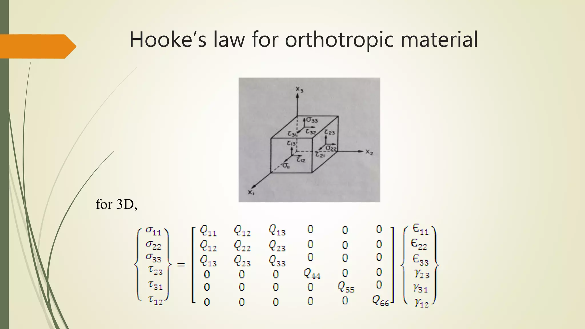 Hooke’s law for orthotropic material
for 3D,
 