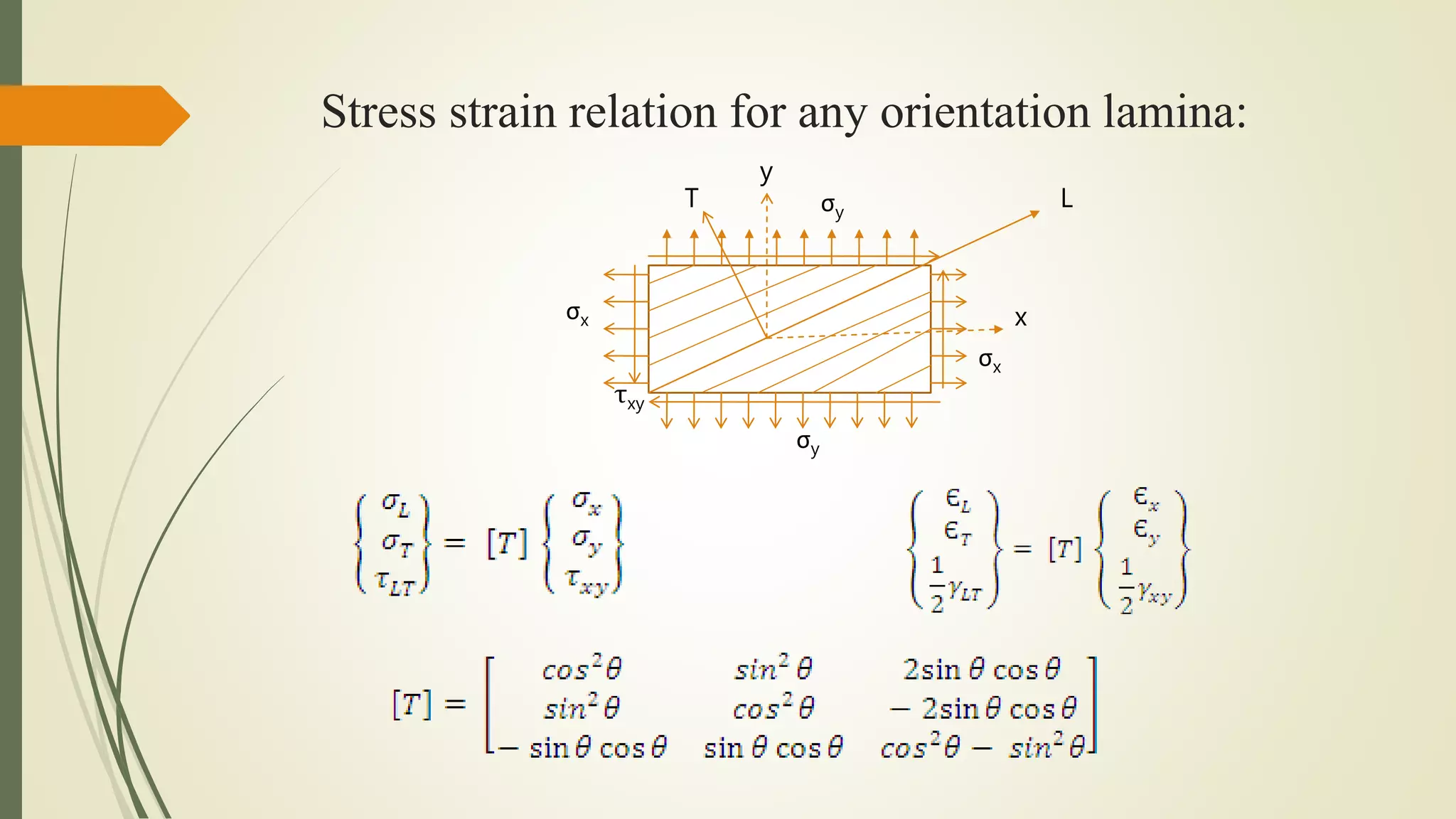 Stress strain relation for any orientation lamina:
T
x
σx
σy
y
τxy
σx
σy
L
 