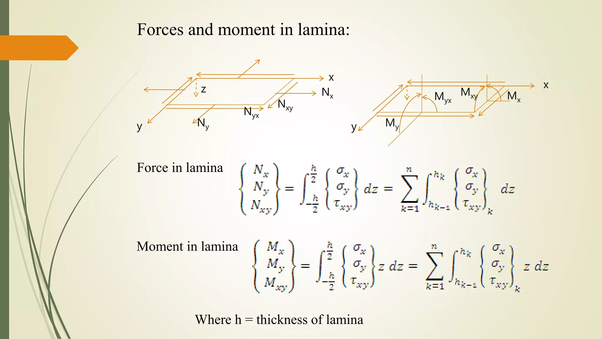 Forces and moment in lamina:
x
y
x
y
z Nx
Ny
Nxy
Nyx
Mx
My
MxyMyx
Force in lamina
Moment in lamina
Where h = thickness of lamina
 