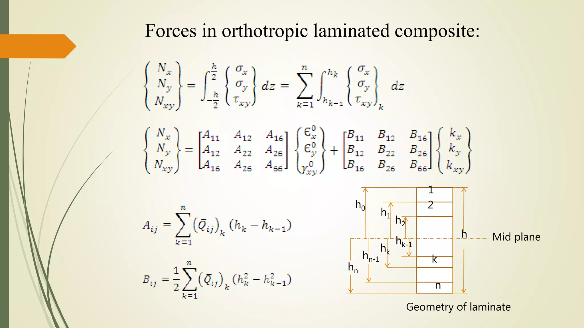 Forces in orthotropic laminated composite:
h
1
2
n
k
h0
h1
h2
hn
hn-1
hk-1
hk
Mid plane
Geometry of laminate
 