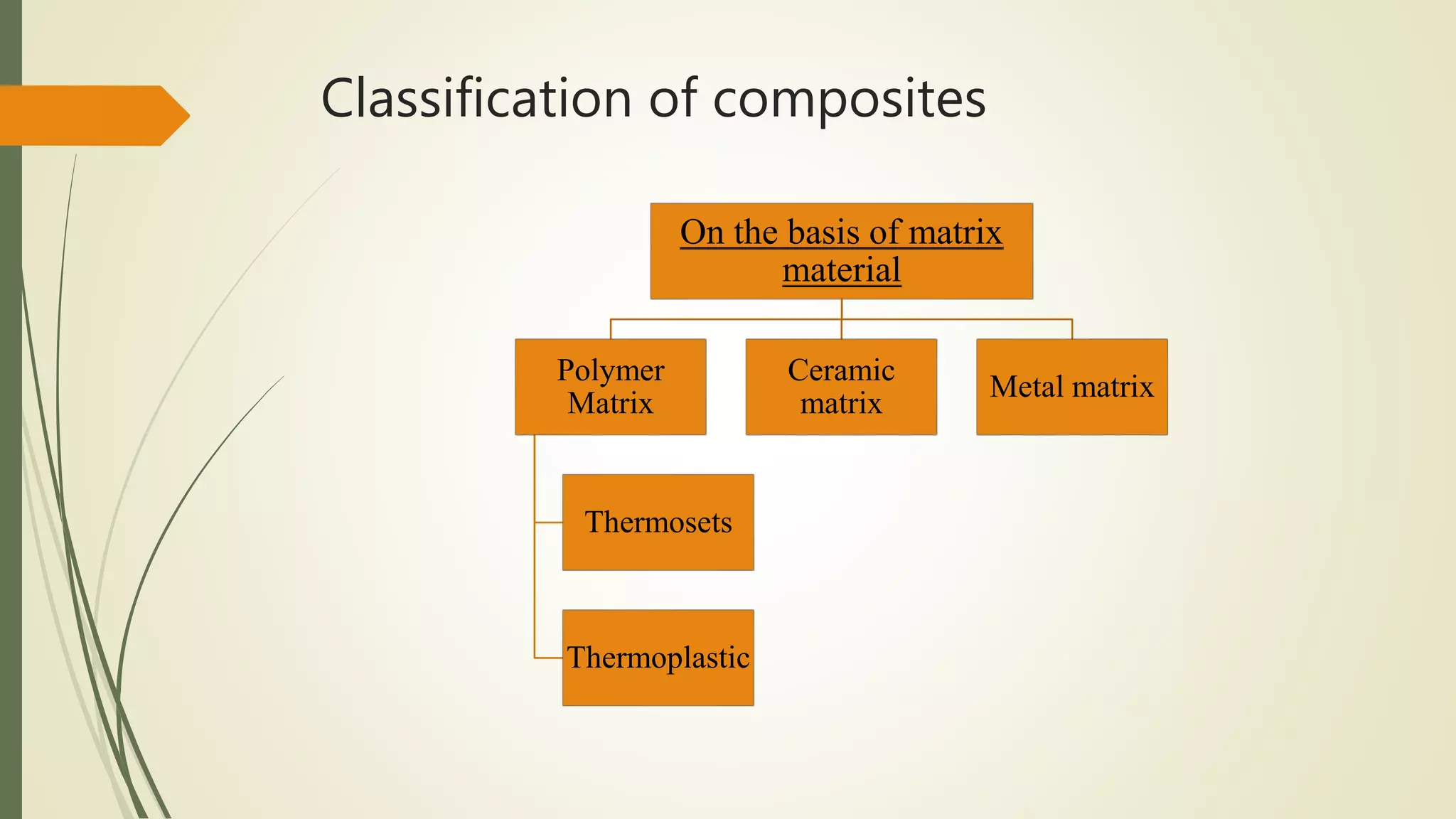 Classification of composites
On the basis of matrix
material
Polymer
Matrix
Thermosets
Thermoplastic
Ceramic
matrix
Metal matrix
 