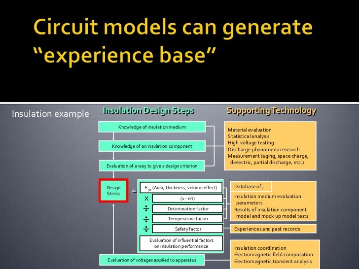 a study on the behaviors of capacitors An electronic component is any basic discrete device or physical entity in an electronic system among more specific behaviors resistors, capacitors,. a study on the behaviors of capacitors An electronic component is any basic discrete device or physical entity in an electronic system among more specific behaviors resistors, capacitors,.