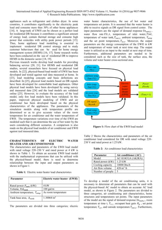 Modeling of electric water heater and air conditioner for residential ...