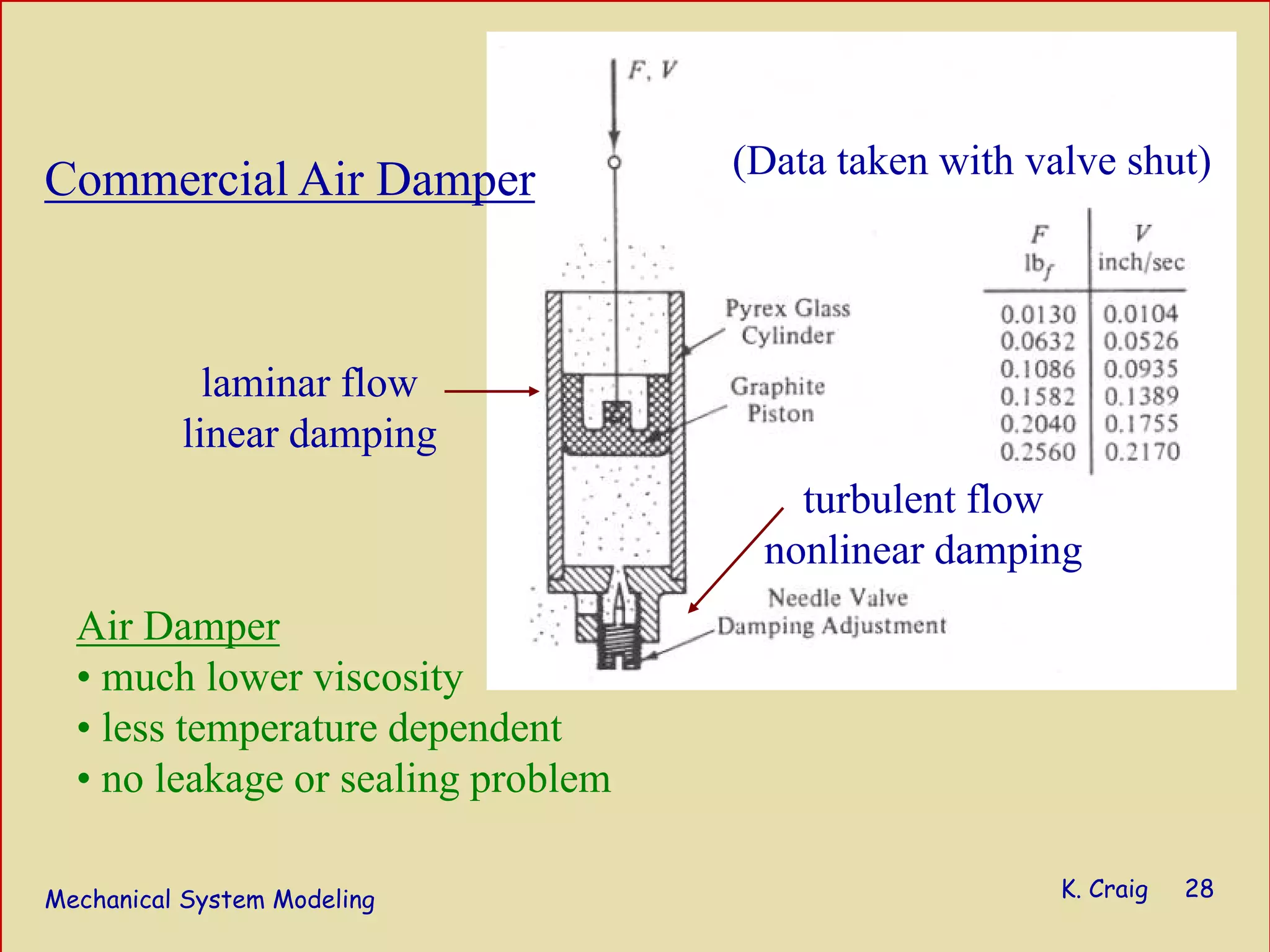 Modeling of mechanical_systems | PDF