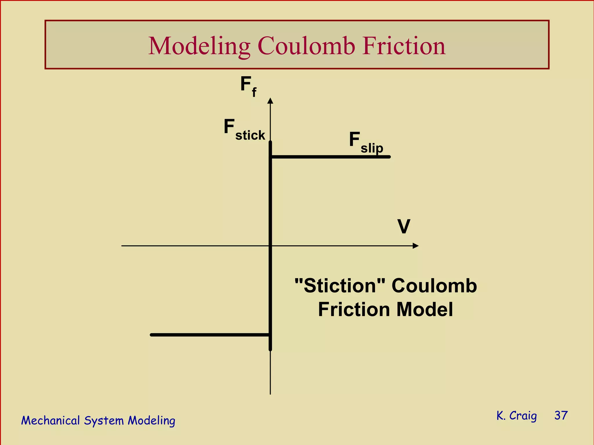 Modeling of mechanical_systems | PDF