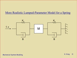 Mechanical System Modeling K. Craig 11
More Realistic Lumped-Parameter Model for a Spring
Ks
Ks
M
B B
f, x
 