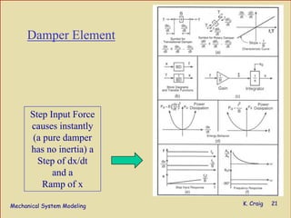 Mechanical System Modeling K. Craig 21
Damper Element
Step Input Force
causes instantly
(a pure damper
has no inertia) a
Step of dx/dt
and a
Ramp of x
 