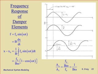 Mechanical System Modeling K. Craig 22
Frequency
Response
of
Damper
Elements
( )
( )
( )
0
t
0 0
0
0
f f sin t
dx
B
dt
1
x x f sin t dt
B
f
1 cos t
B
= ω
=
− = ω
⎡ ⎤= − ω⎣ ⎦ω
∫
0
x
f 0
f
A 1B
A f B
ω= =
ω
 