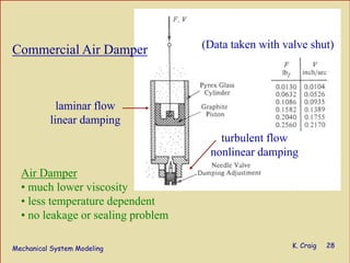 Mechanical System Modeling K. Craig 28
Commercial Air Damper
laminar flow
linear damping
turbulent flow
nonlinear damping
(Data taken with valve shut)
Air Damper
• much lower viscosity
• less temperature dependent
• no leakage or sealing problem
 