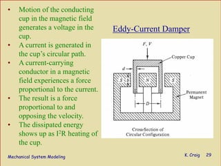 Mechanical System Modeling K. Craig 29
Eddy-Current Damper
• Motion of the conducting
cup in the magnetic field
generates a voltage in the
cup.
• A current is generated in
the cup’s circular path.
• A current-carrying
conductor in a magnetic
field experiences a force
proportional to the current.
• The result is a force
proportional to and
opposing the velocity.
• The dissipated energy
shows up as I2R heating of
the cup.
 