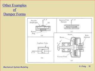 Mechanical System Modeling K. Craig 31
Other Examples
of
Damper Forms
 