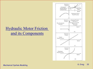 Mechanical System Modeling K. Craig 33
Hydraulic Motor Friction
and its Components
 