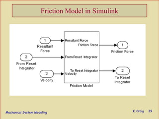 Mechanical System Modeling K. Craig 39
Friction Model in Simulink
 