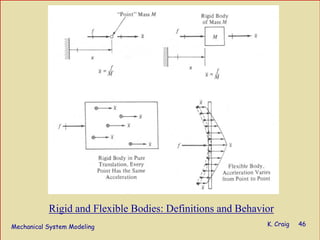 Mechanical System Modeling K. Craig 46
Rigid and Flexible Bodies: Definitions and Behavior
 