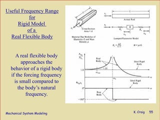 Mechanical System Modeling K. Craig 55
Useful Frequency Range
for
Rigid Model
of a
Real Flexible Body
A real flexible body
approaches the
behavior of a rigid body
if the forcing frequency
is small compared to
the body’s natural
frequency.
 