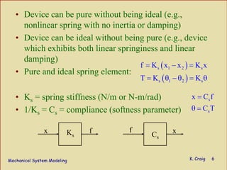 Mechanical System Modeling K. Craig 6
• Device can be pure without being ideal (e.g.,
nonlinear spring with no inertia or damping)
• Device can be ideal without being pure (e.g., device
which exhibits both linear springiness and linear
damping)
• Pure and ideal spring element:
• Ks = spring stiffness (N/m or N-m/rad)
• 1/Ks = Cs = compliance (softness parameter)
( )
( )
s 1 2 s
s 1 2 s
f K x x K x
T K K
= − =
= θ − θ = θ
s
s
x C f
C T
=
θ =
Ks
x f f x
Cs
 