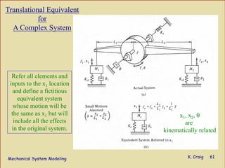 Mechanical System Modeling K. Craig 61
Translational Equivalent
for
A Complex System
x1, x2, θ
are
kinematically related
Refer all elements and
inputs to the x1 location
and define a fictitious
equivalent system
whose motion will be
the same as x1 but will
include all the effects
in the original system.
 