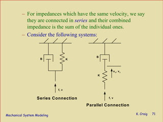 Mechanical System Modeling K. Craig 71
– For impedances which have the same velocity, we say
they are connected in series and their combined
impedance is the sum of the individual ones.
– Consider the following systems:
Parallel Connection
Series Connection f, v
x1
, v1
B
K
K
f, v
B
 