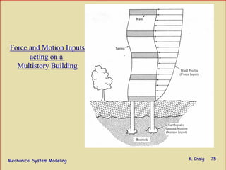Mechanical System Modeling K. Craig 75
Force and Motion Inputs
acting on a
Multistory Building
 