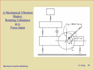 Mechanical System Modeling K. Craig 76
A Mechanical Vibration
Shaker:
Rotating Unbalance
as a
Force Input
 