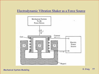Mechanical System Modeling K. Craig 77
Electrodynamic Vibration Shaker as a Force Source
 