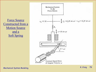 Mechanical System Modeling K. Craig 78
Force Source
Constructed from a
Motion Source
and a
Soft Spring
 