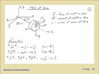 Mechanical System Modeling K. Craig 93
 