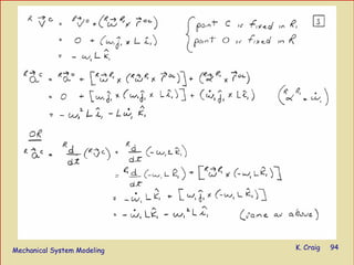 Mechanical System Modeling K. Craig 94
 