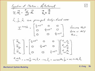 Mechanical System Modeling K. Craig 96
 